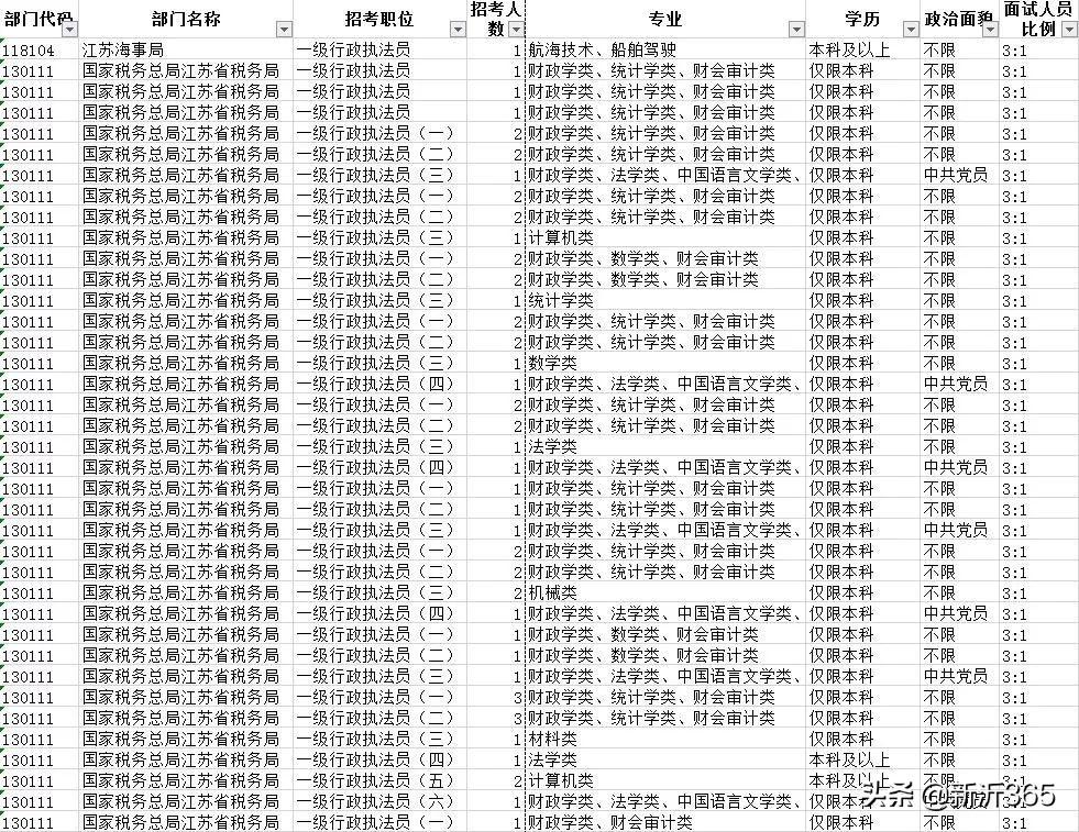 新沂人才網最新招聘信息匯總