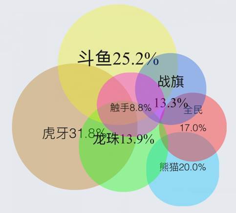 虎牙直播觀眾人數(shù)真實性探究，揭秘觀看數(shù)據(jù)的真相