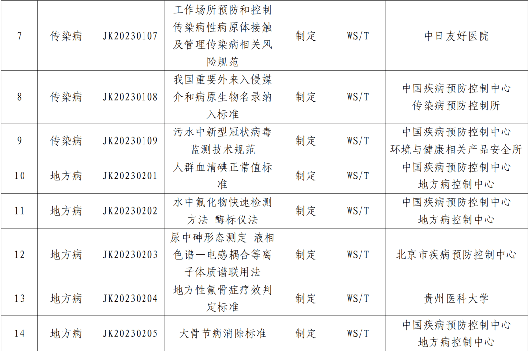 探索未來疾控新模式與策略，2023疾控改革最新方向