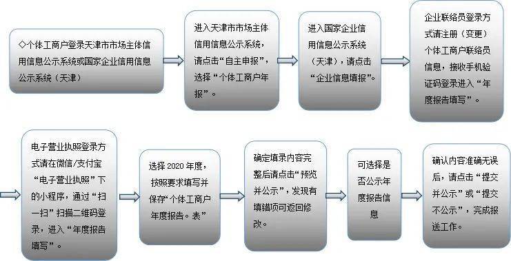 2024澳彩免費(fèi)公開資料查詢,具體操作步驟指導(dǎo)_Phablet78.290