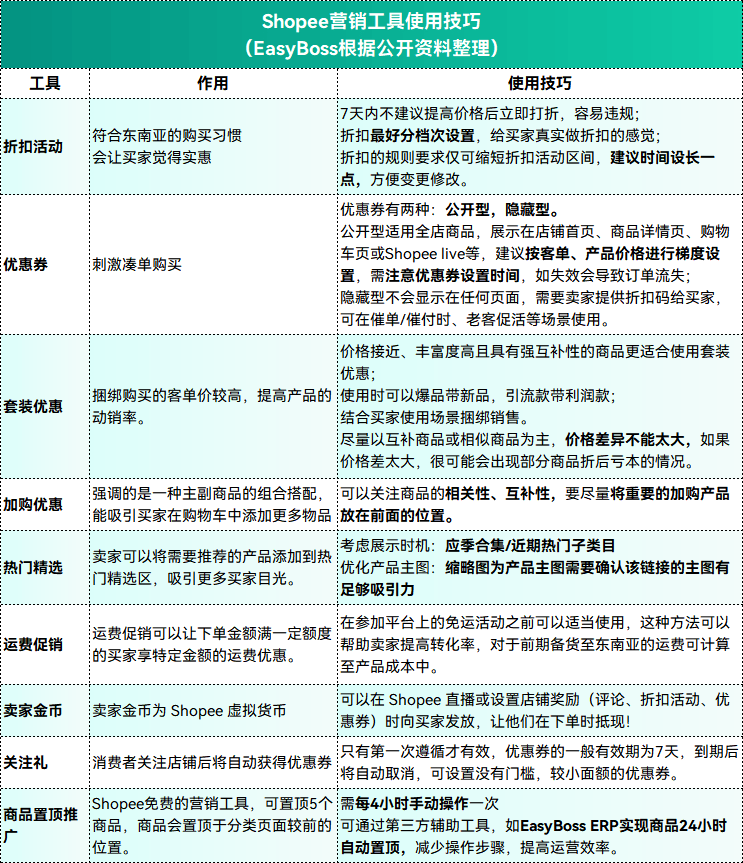 新奧免費(fèi)料全年公開(kāi),決策資料解釋落實(shí)_mShop36.174