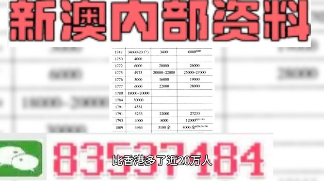 新澳精準資料免費提供,標準化流程評估_HDR版62.380