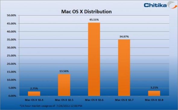 2024年正版資料免費大全掛牌,實際數據說明_macOS48.866