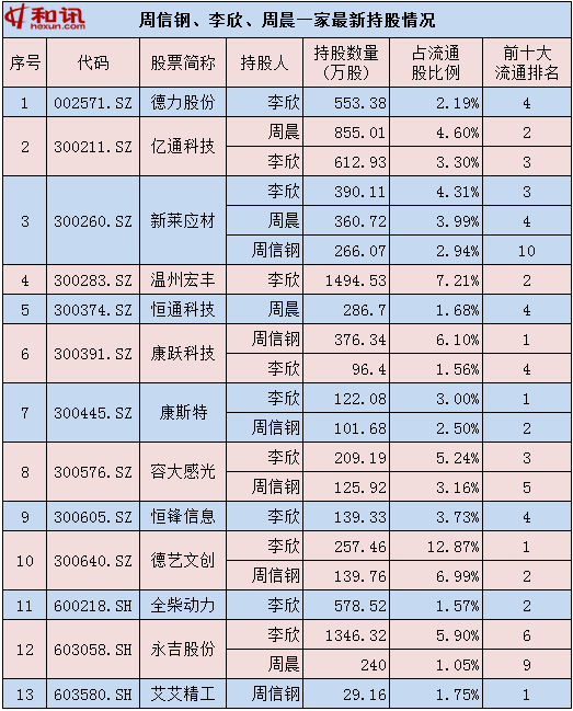 周信鋼持股全景解析，最新持股一覽、深度洞察與未來展望