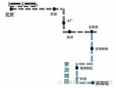 京濱城際高鐵進展順利，助力京津冀一體化發展提速