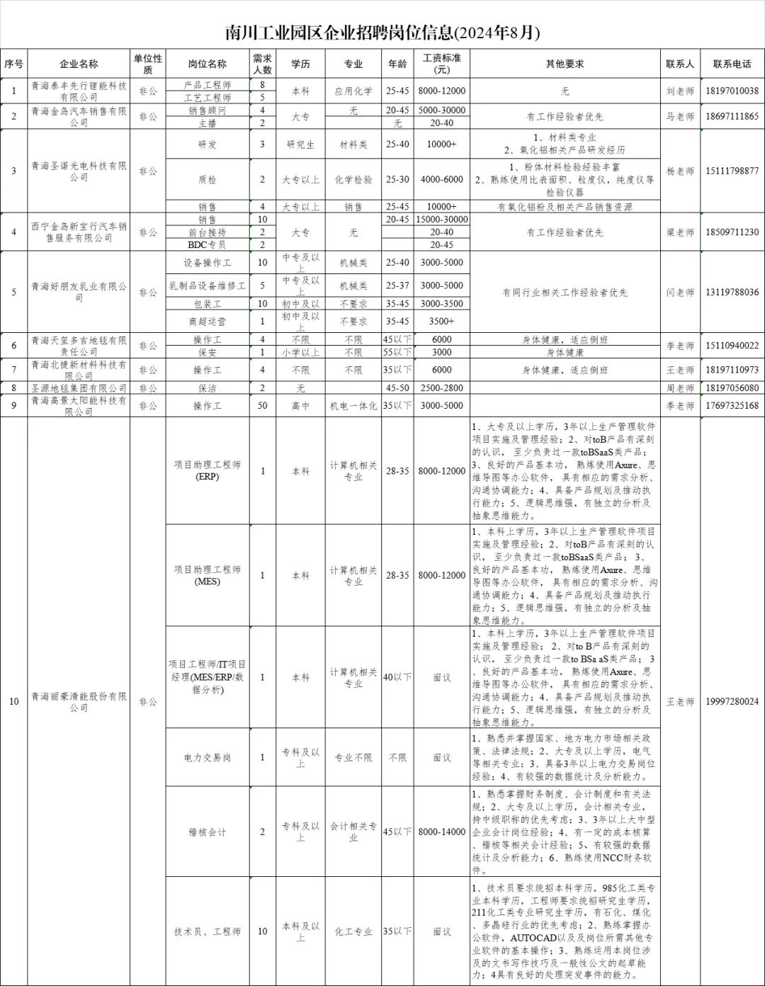 南川工業(yè)園區(qū)最新招聘動(dòng)態(tài)及其產(chǎn)業(yè)影響分析