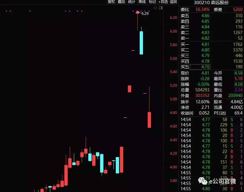 ST德奧最新深度解析報告