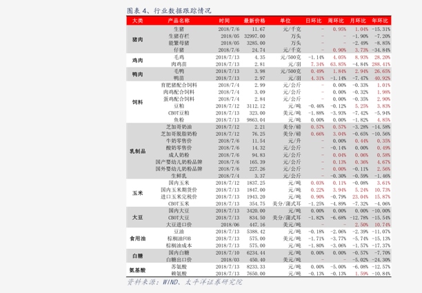 山東柴油批發價格最新動態分析