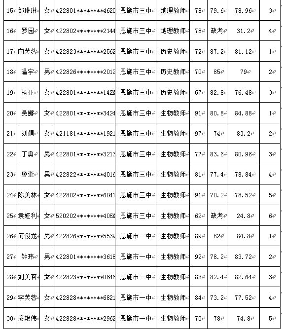 恩施州組織部公示新舉措，深化人才隊伍建設，開啟地方發展新篇章