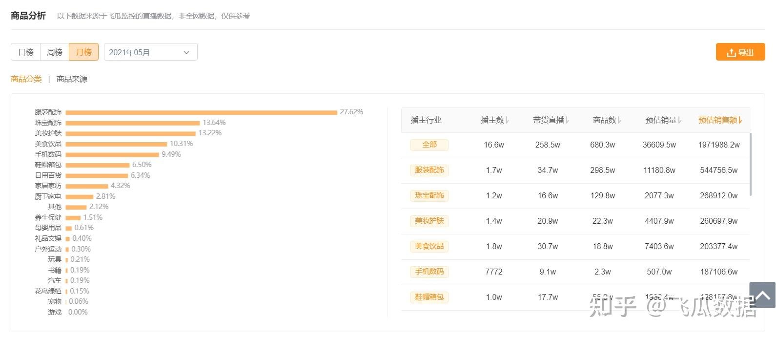 快手直播帶貨分成，新時代電商盈利模式的探索與啟示