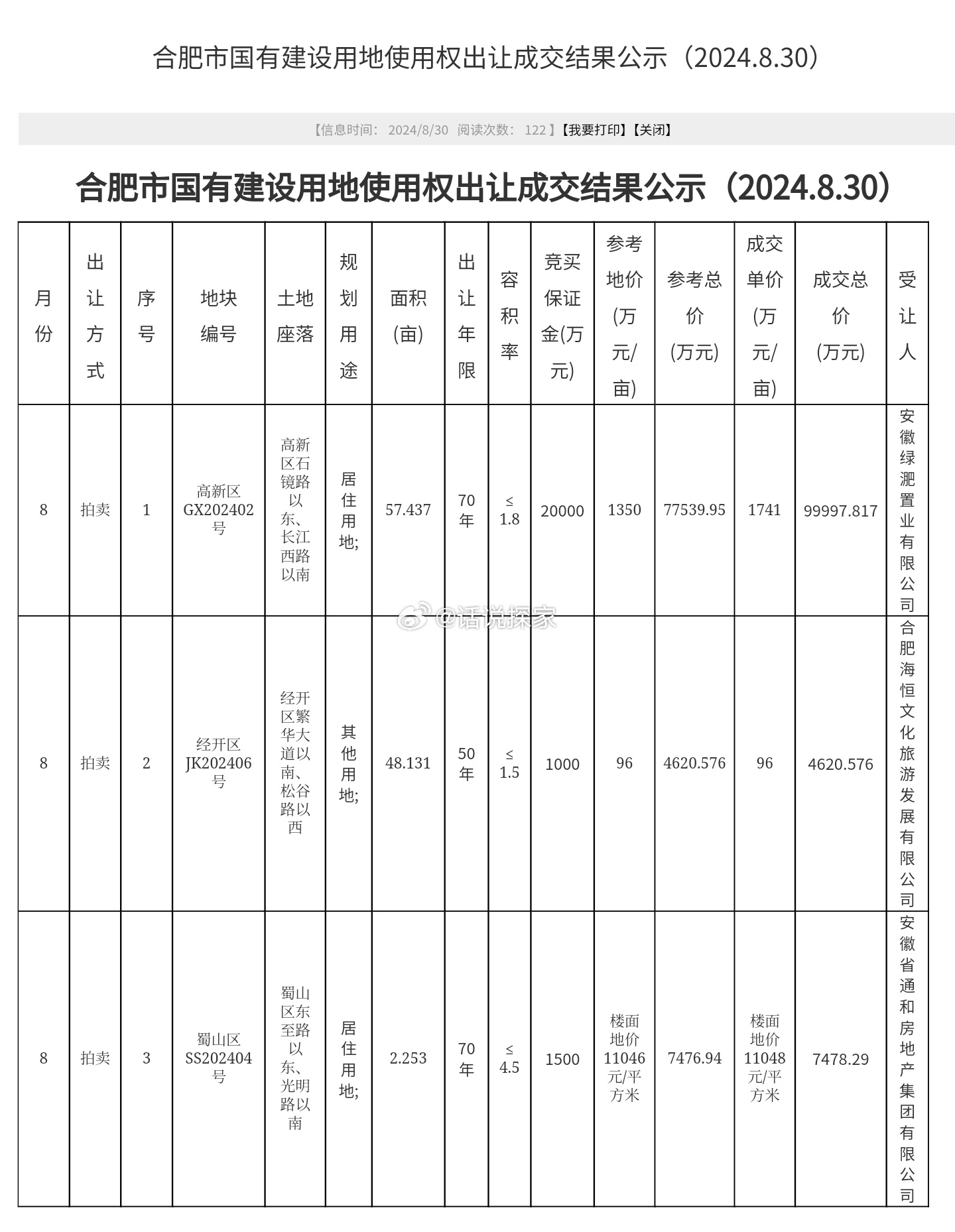 合肥地塊拍賣最新動態，城市強勁發展脈搏揭秘