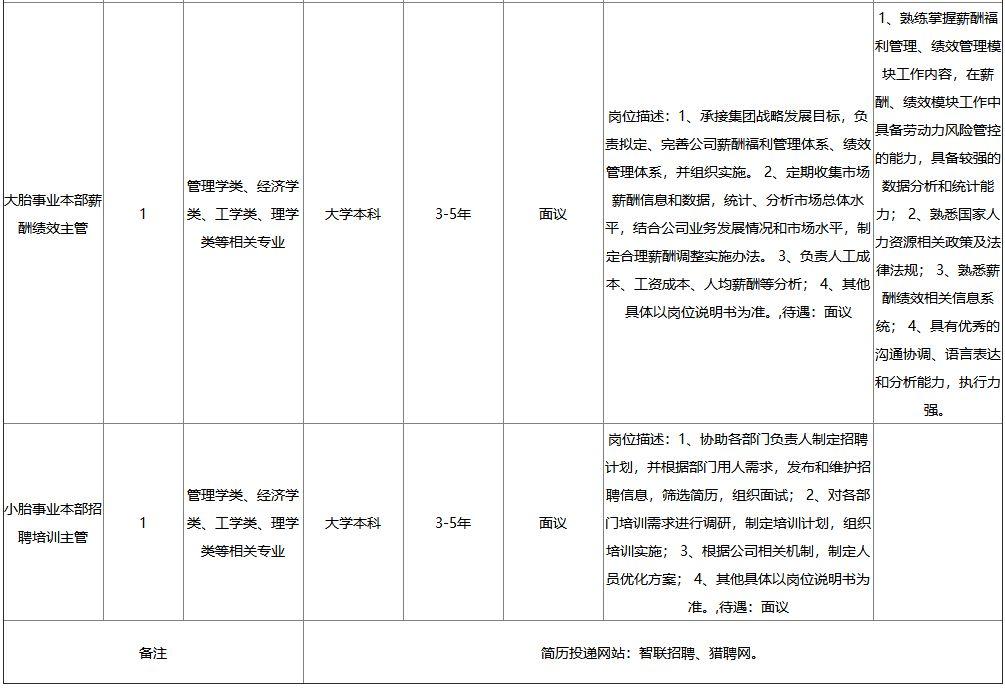 黃島開發區最新招聘速遞