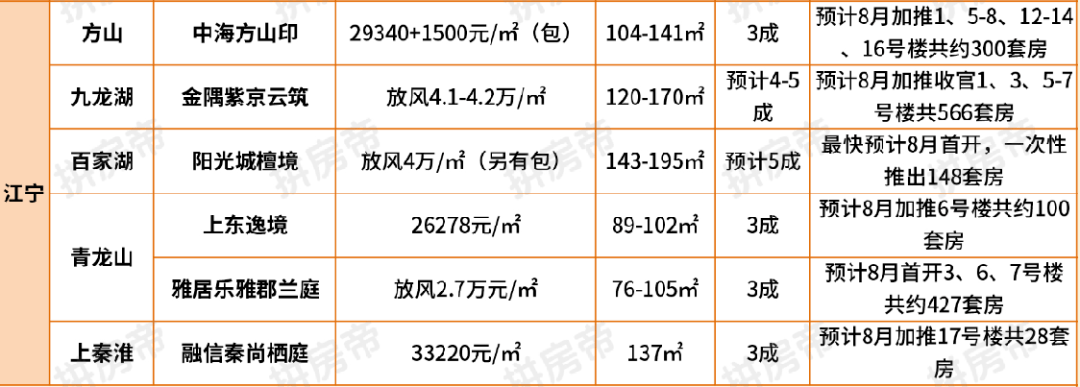 南京江北房價走勢分析，最新消息與市場預測