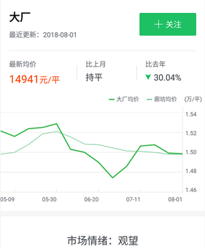 大廠縣城房價最新動態(tài)，市場走勢、影響因素及購房指南