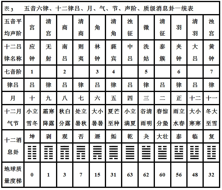 周易在線排盤，解讀命運之輪的新途徑