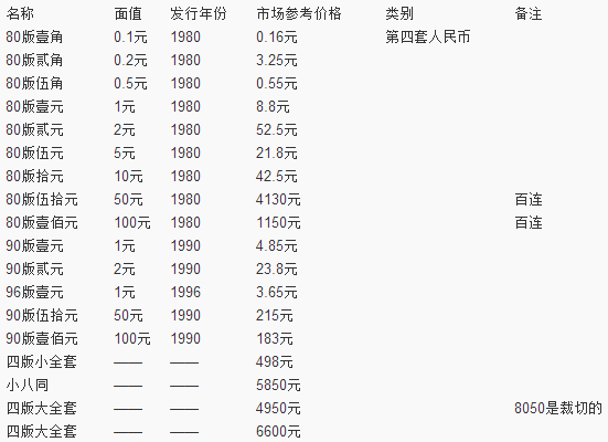 人民幣收藏最新價格表與背后的收藏價值揭秘