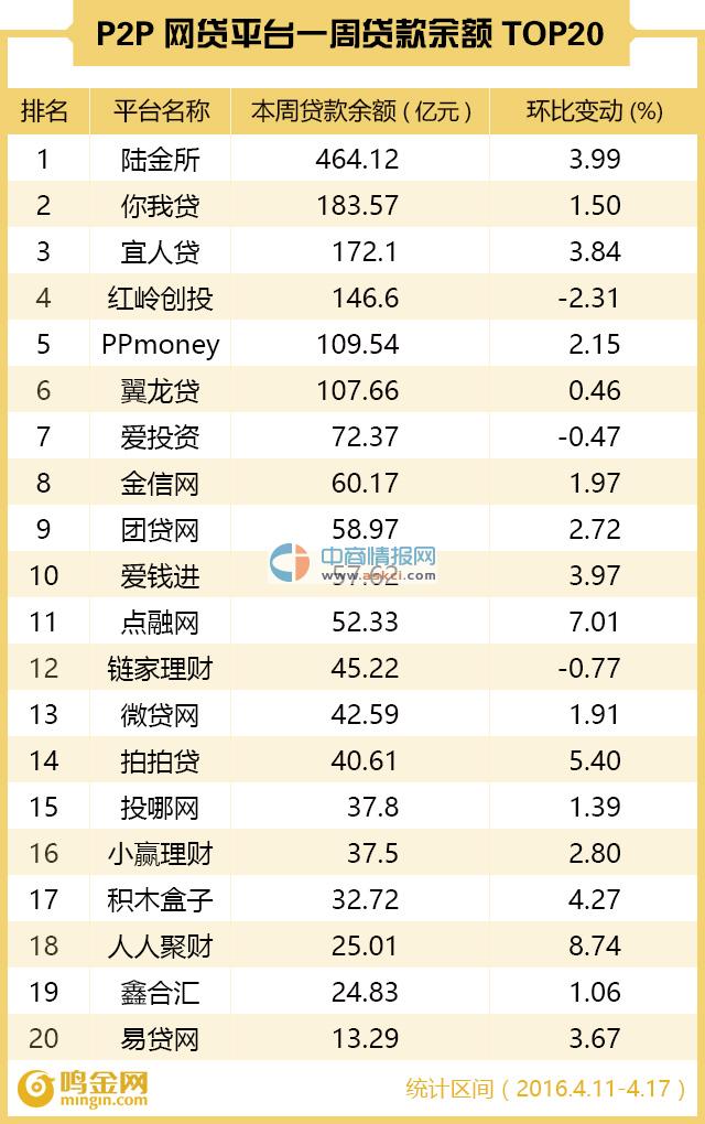 P2P在線搜索的發展與深遠影響分析