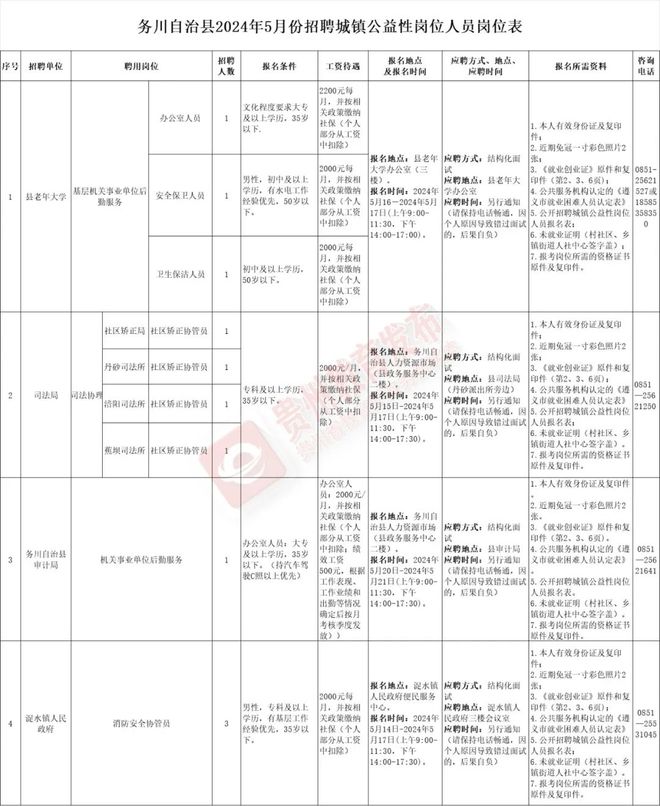 公益性崗位最新動態(tài)，推動社會共建共治共享的新進(jìn)展