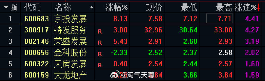 淘氣天尊同花順直播室，股市風云領航者