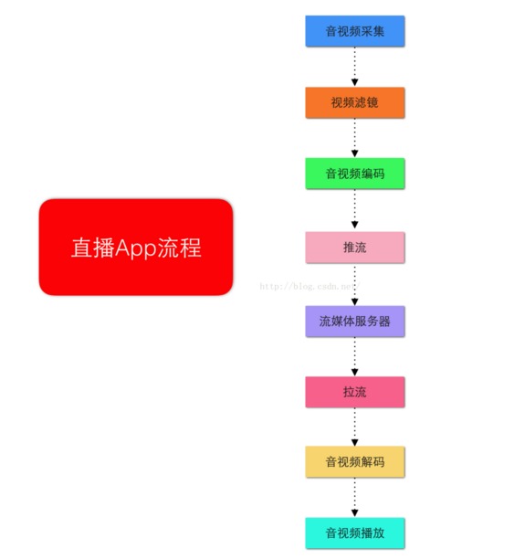 深圳直播系統(tǒng)開發(fā)，引領(lǐng)數(shù)字營銷新潮流