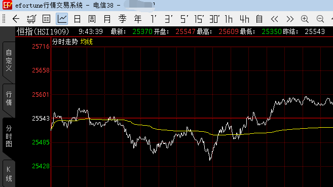 香港恒指直播室，洞悉金融市場動態(tài)