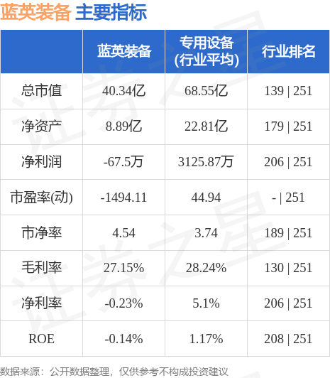 藍(lán)英裝備股票最新消息深度解析